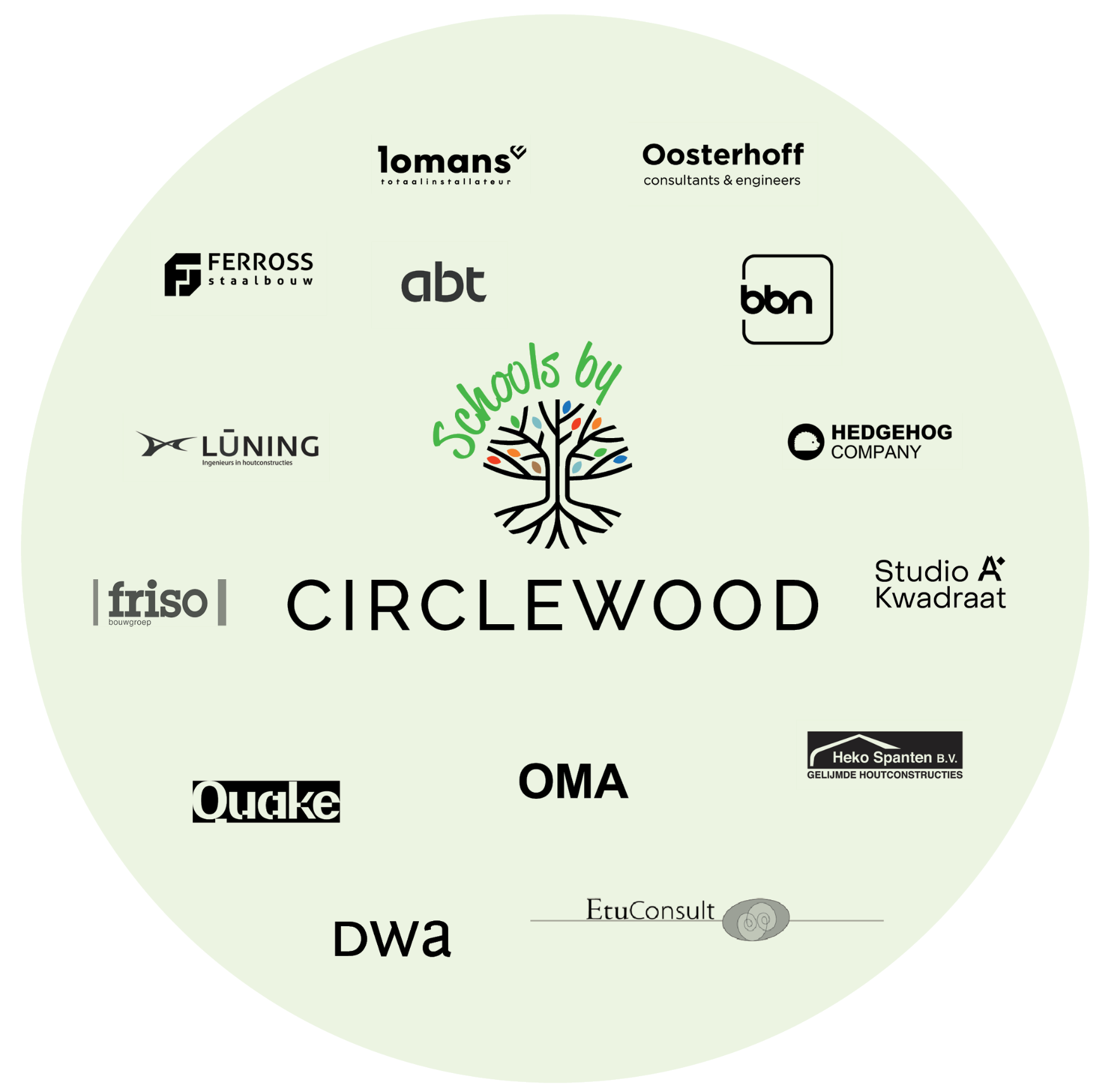 Het
                        Cirlewood Consortium